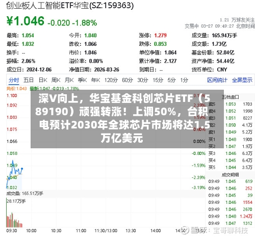 深V向上，华宝基金科创芯片ETF（589190）顽强转涨！上调50%	，台积电预计2030年全球芯片市场将达1.5万亿美元-第3张图片