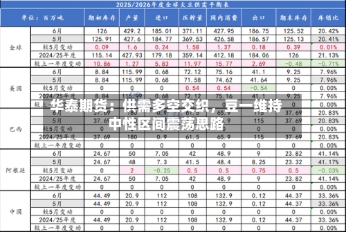 华泰期货：供需多空交织	，豆一维持中性区间震荡思路-第1张图片