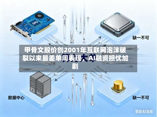 甲骨文股价创2001年互联网泡沫破裂以来最差单周表现	，AI融资担忧加剧-第1张图片