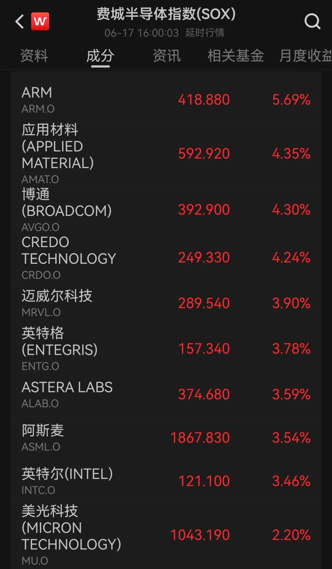 美联储“按兵不动”！沃什首秀，美股跳水	，加息预期超预期