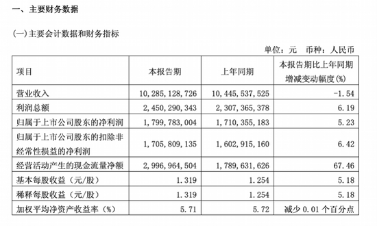世界杯开战一周	，青岛啤酒先扛不住了