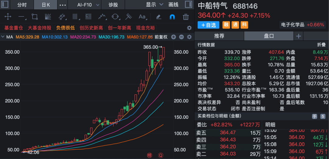 两大“六氟化钨概念	”牛股，发布风险提示！