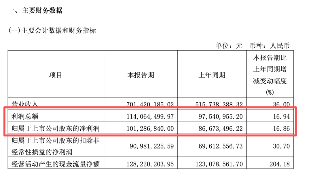 两大“六氟化钨概念”牛股，发布风险提示！