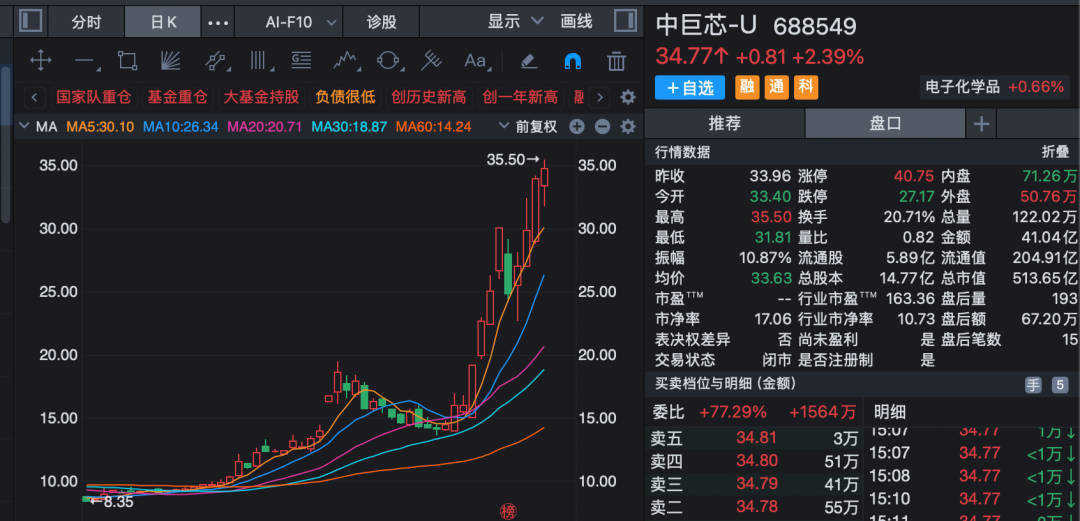 两大“六氟化钨概念”牛股，发布风险提示！