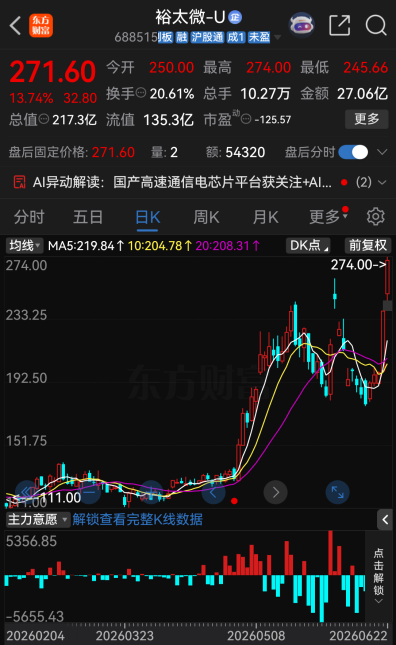今夜	，46家A股公司提示风险！