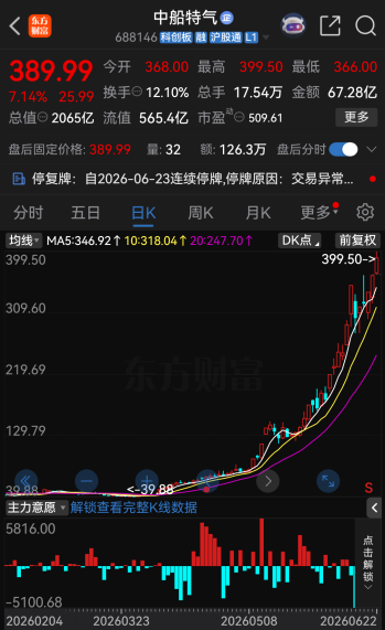 今夜，46家A股公司提示风险！