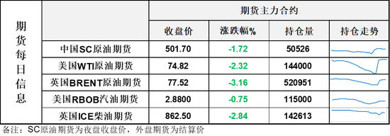 油价高开后日内大跌，瑞士谈判各方“大局为重”让地缘再次降温
