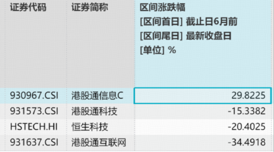 南向资金加速抢筹港股硬科技！规模最大港股通信息技术ETF华宝（159131）天量收涨4.57%	，资金单日买1.89亿份