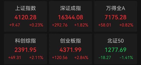 最后一刻，涨停！2000亿龙头，尾盘巨量换手