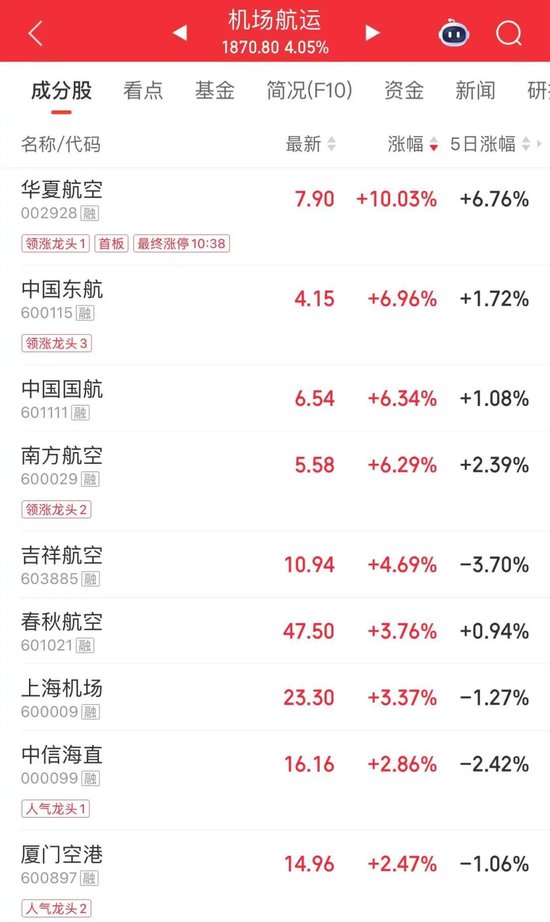 最后一刻，涨停！2000亿龙头，尾盘巨量换手