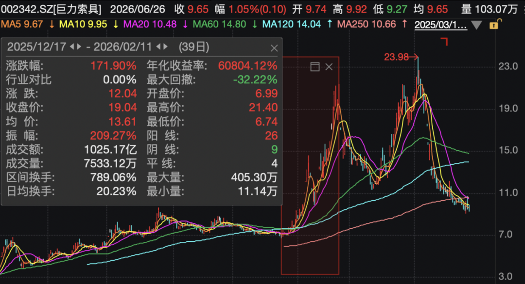 巨力索具，高额罚单来了